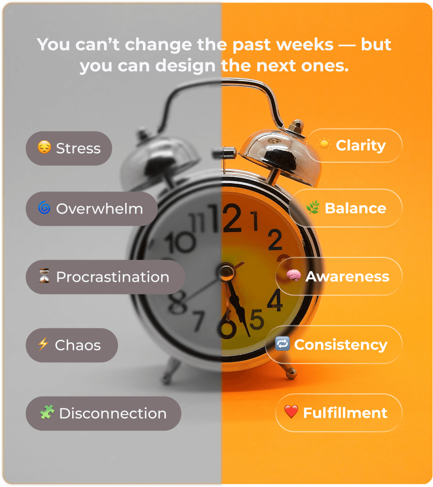 Visualize your focus over time preview