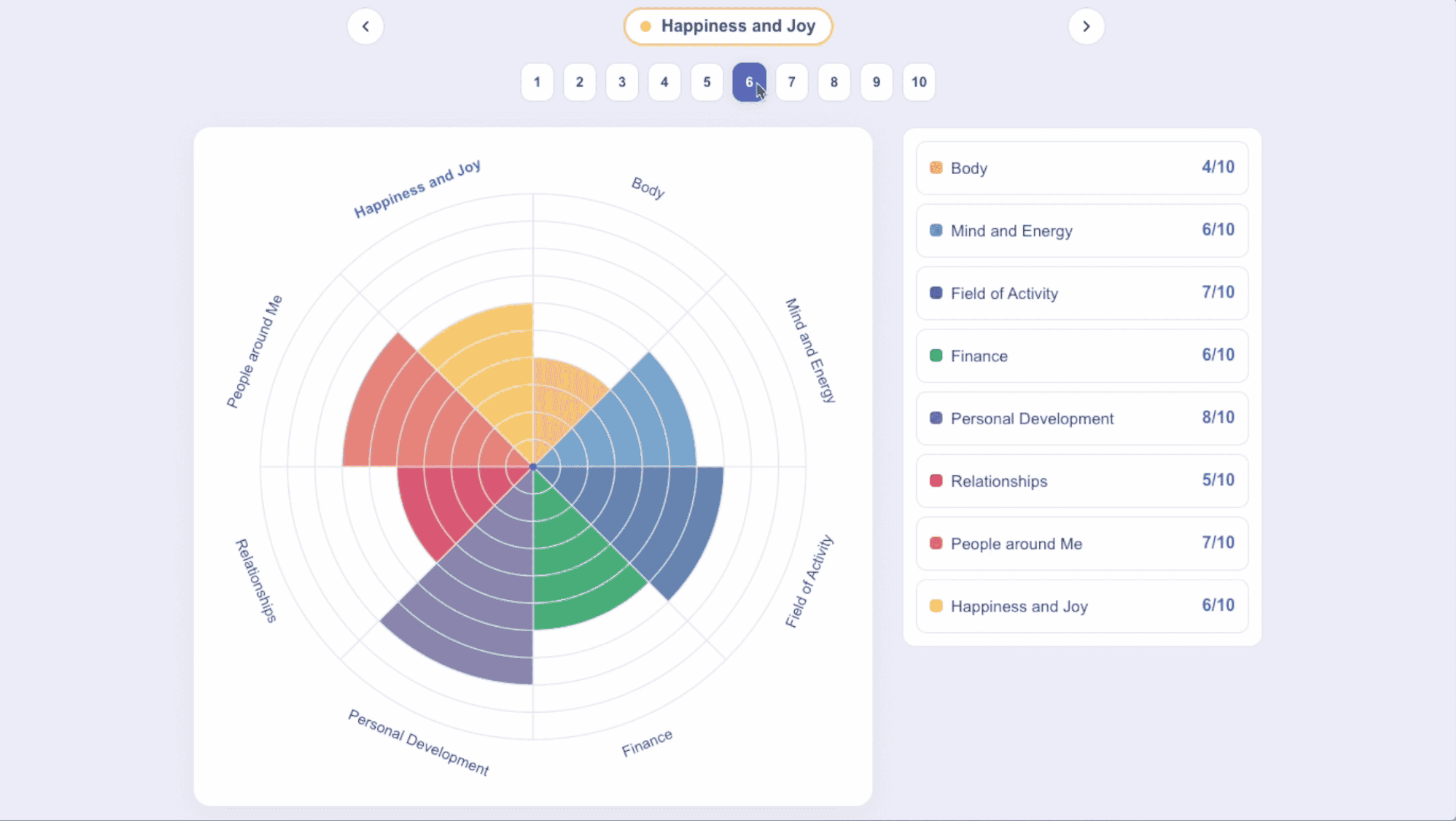 See strengths and gaps across your life areas demonstration