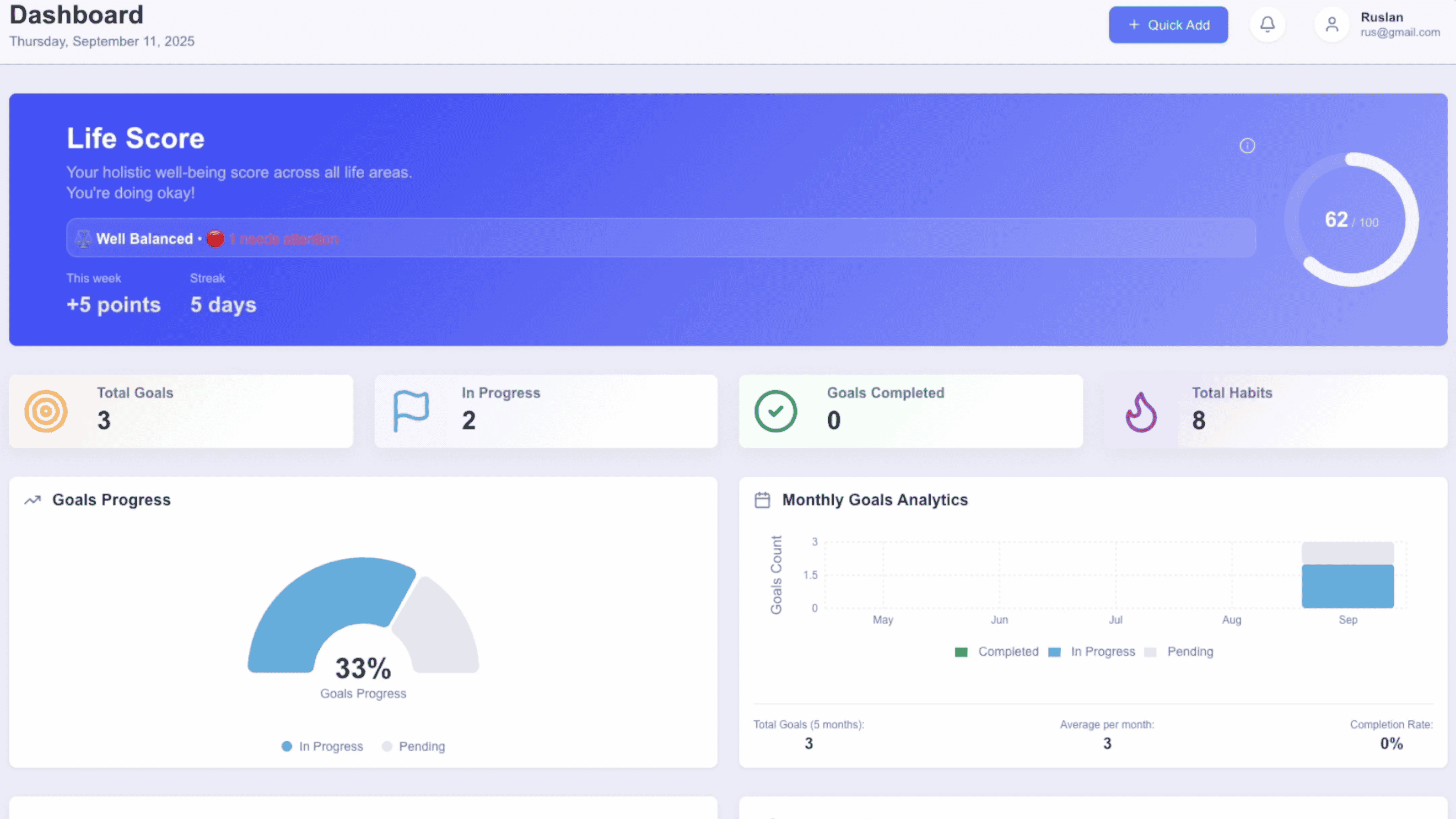 A clear dashboard that shows what matters next demonstration